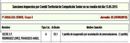 Sanciones de la RFAF de la jornada 33