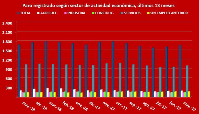 Graf_Paro_sect_05_2018