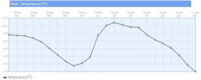 Temperaturas9_10enero
