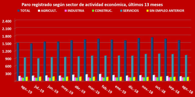 Graf_Paro_sector_08_2019