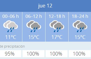 Prevision lluvia jueves 12
