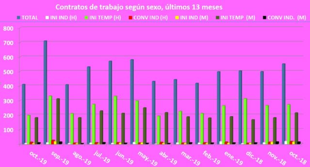 Graf_Cont_sexo_10_2019