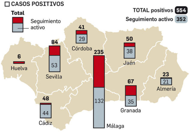 Coronavirus casos-positivos Andalucia 16032020