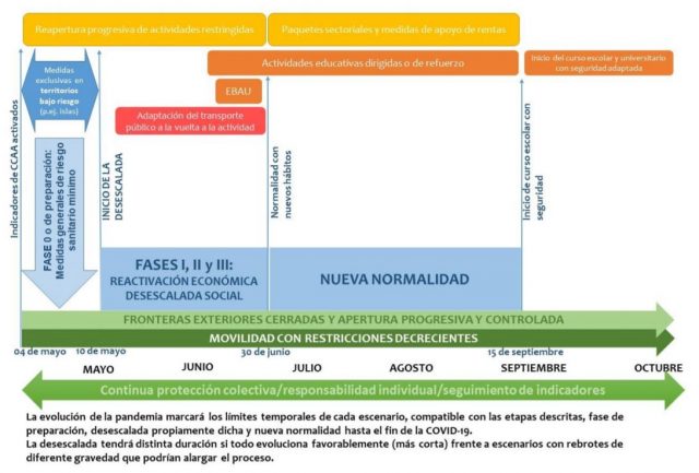 Cronograma orientativo