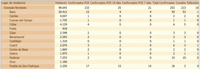 Datos Covid Junta 12082020