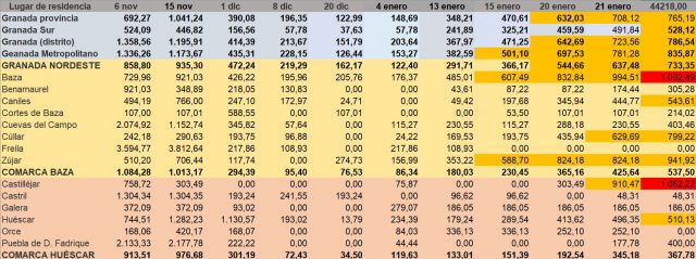 Tasa Baza_Huescar 22012021