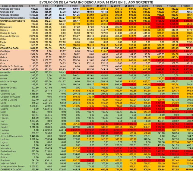 Tasa incidencia 08022021
