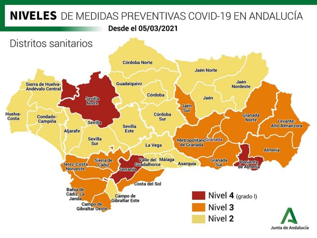Niveles Andalucia desde 05032021