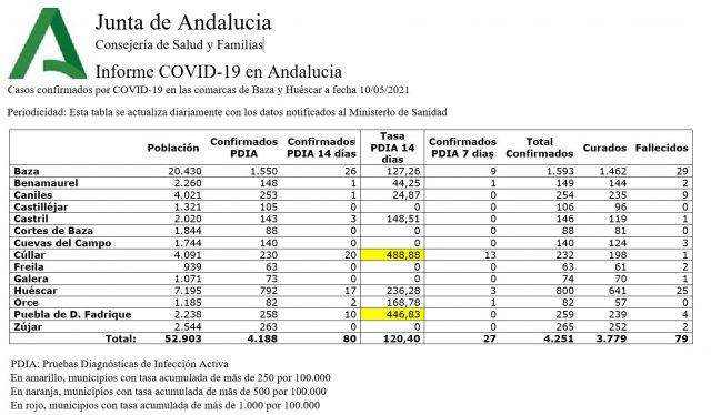 Tasas Baza_Huescar 10052021 c