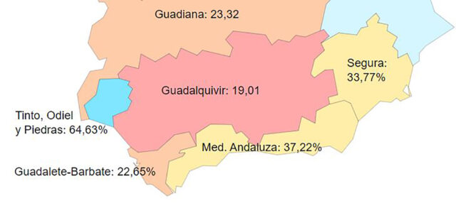 Cuencas hidrograficas andaluzas