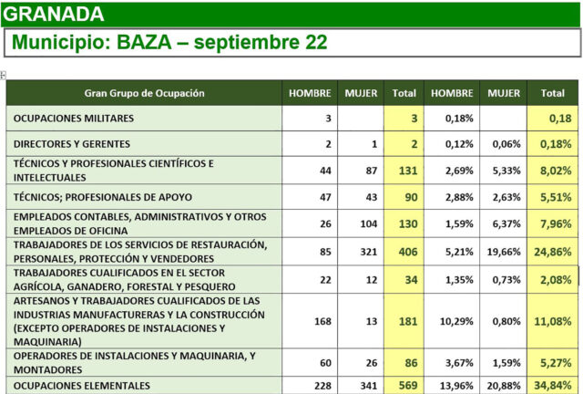 Gran grupo ocupacion_sept2022