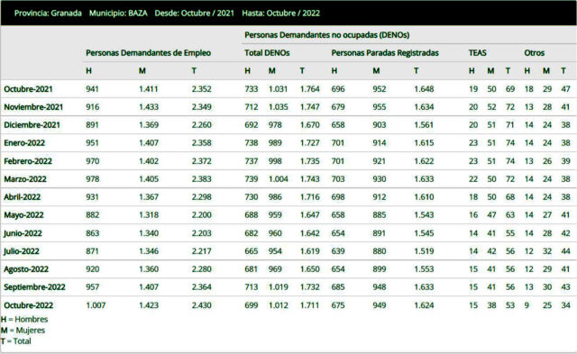 Parados octubre 2021_2022