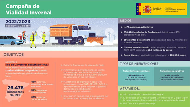 Plan Viabilidad Invernal