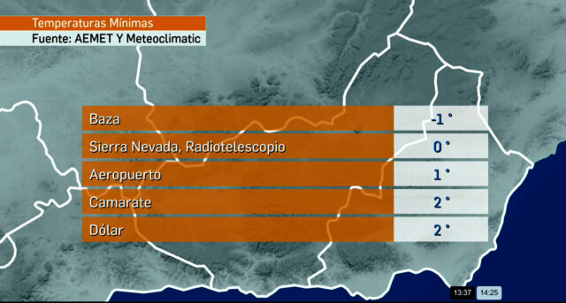 Baza temperattura minima Andalucia 8 nov 2023