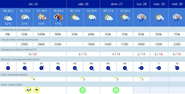 AEMET Prevision viernes 25 oct 24 y siguientes