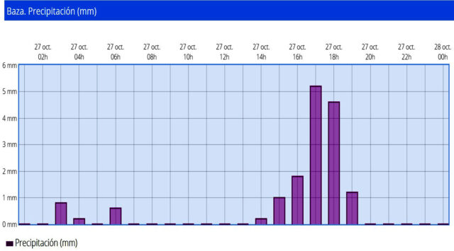 AEMET lluvias 27 oct
