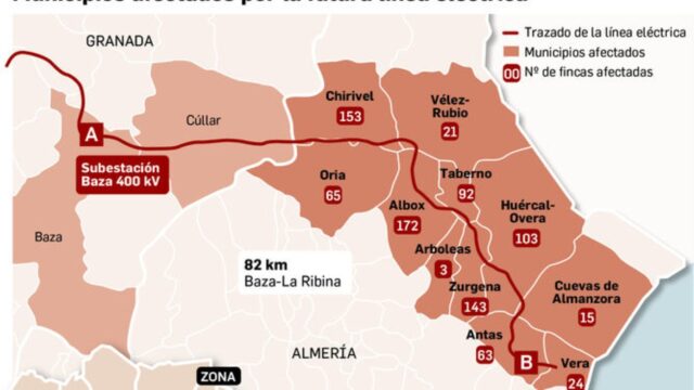 Línea eléctrica Baza-Antas