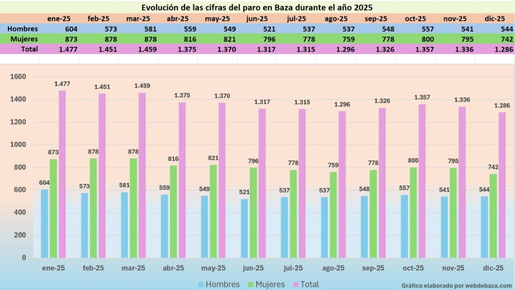 Miércoles 7 de enero de 2026