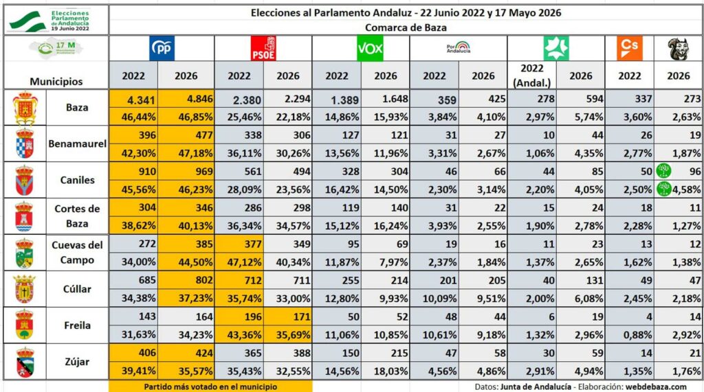 Martes 19 de mayo de 2026