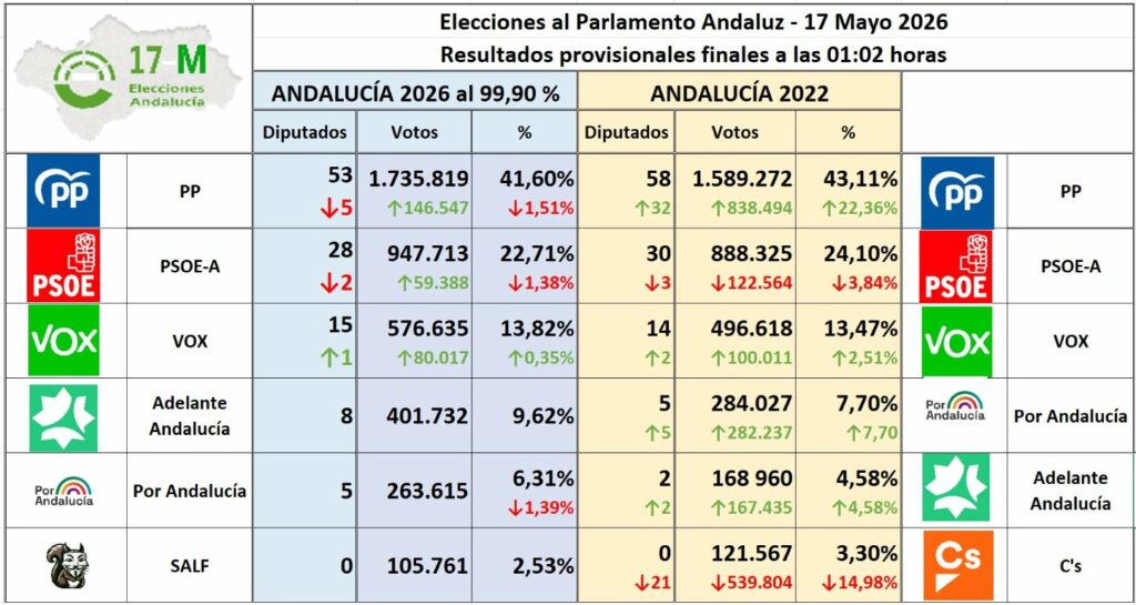 Lunes 18 de mayo de 2026