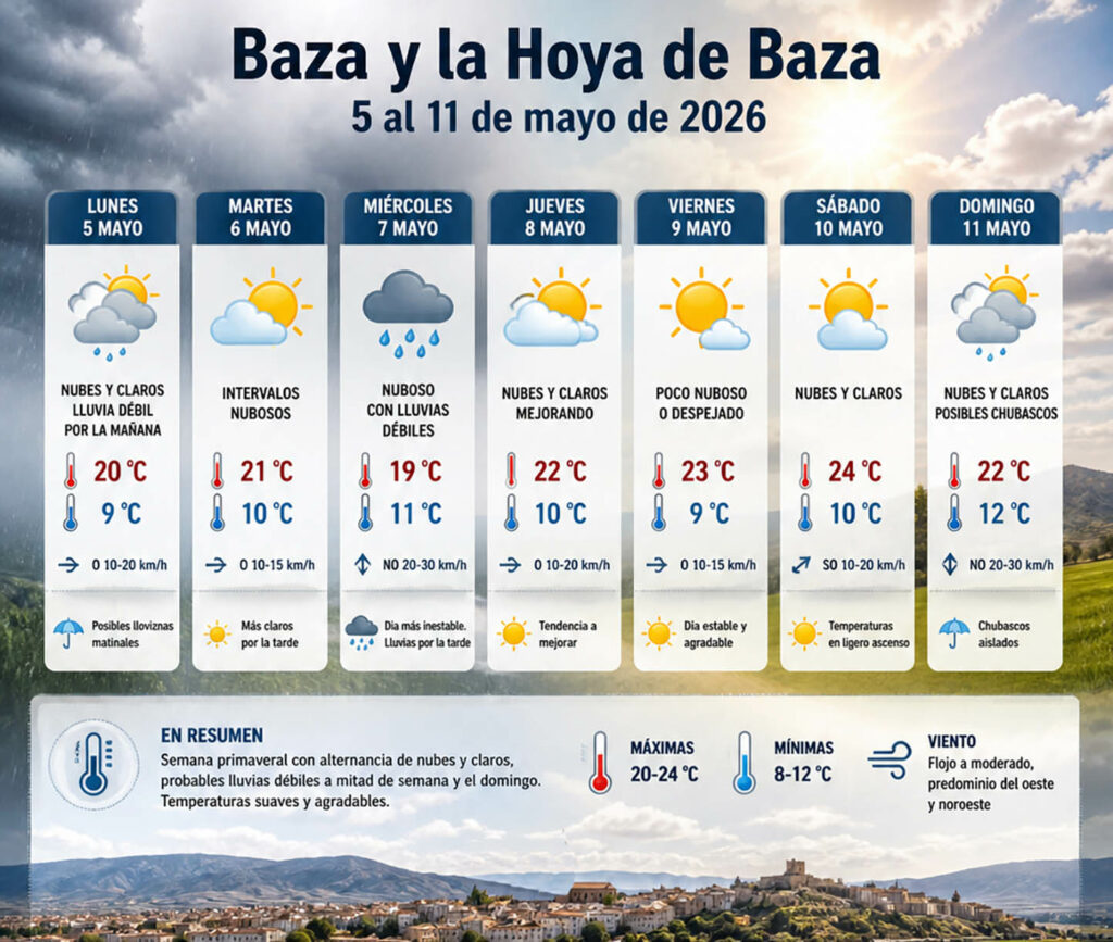 Martes 5 de mayo de 2026