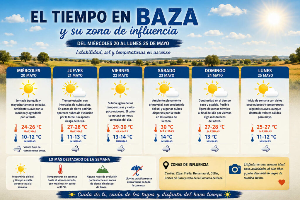 Miércoles 20 de mayo de 2026