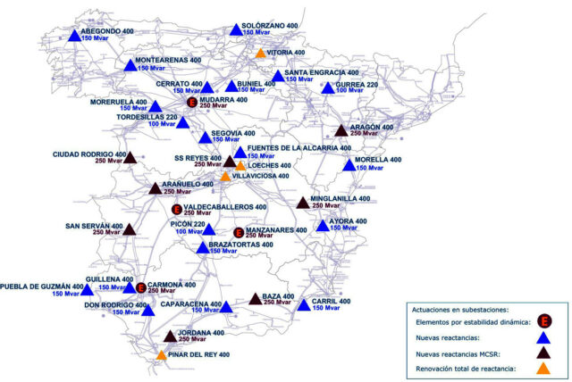 nuevos dispositiivos a incorporar en el sistema electrico peninsular