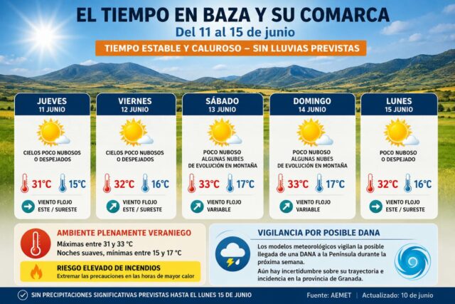 Pronostico tiempo del 11 al 15 de junio