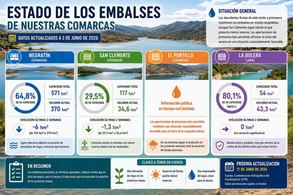 Miércoles 17 de junio de 2024