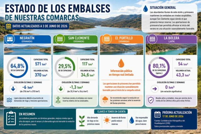 Situación de los embalses del norte granadizno y La Bolera
