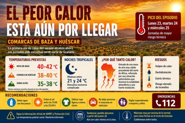 el peor calor está aun por llegar a nuestra zona