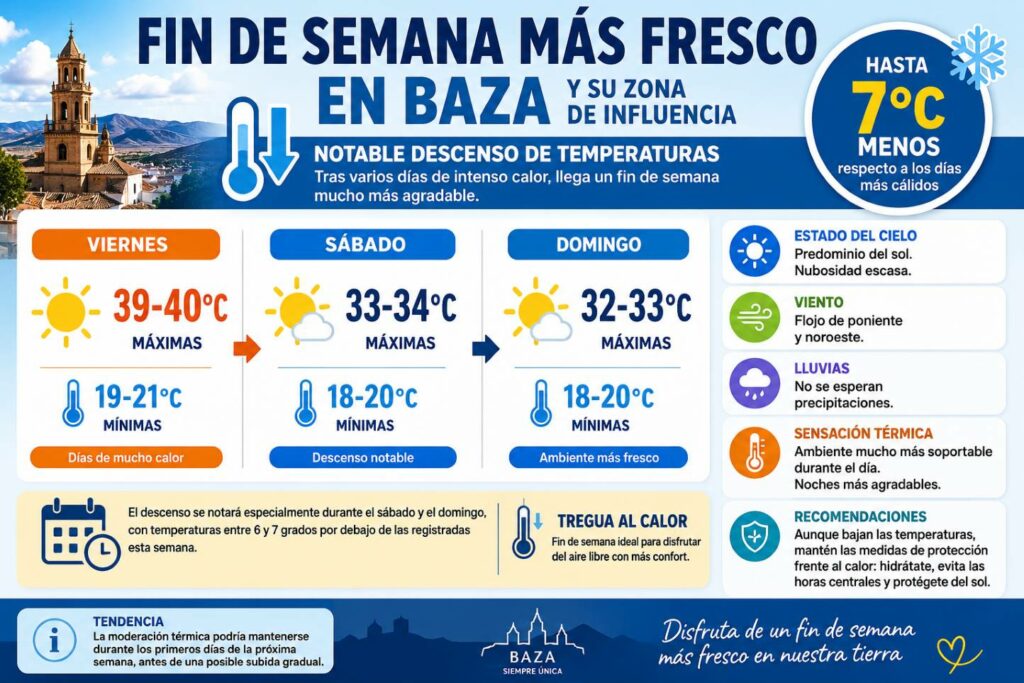 Viernes 24 de Julio de 2026