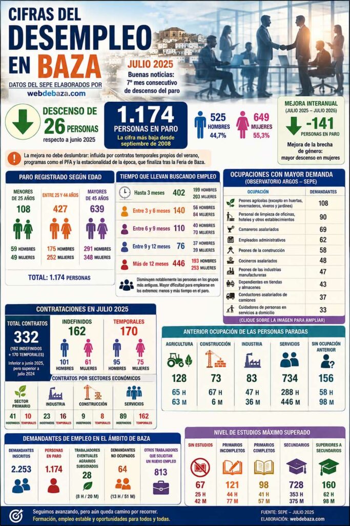 Miércoles 5 de agosto de 2026