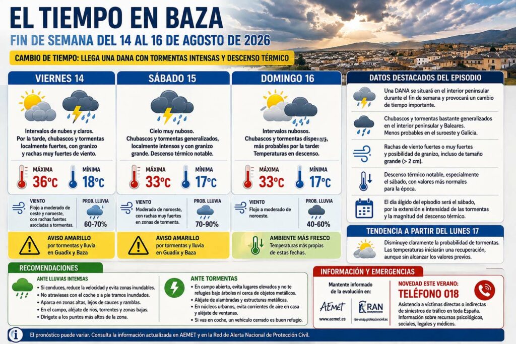 Viernes 14 de agosto de 2025